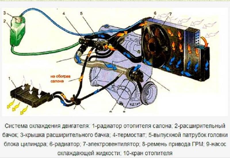 Замена радиатора кондиционера в минске